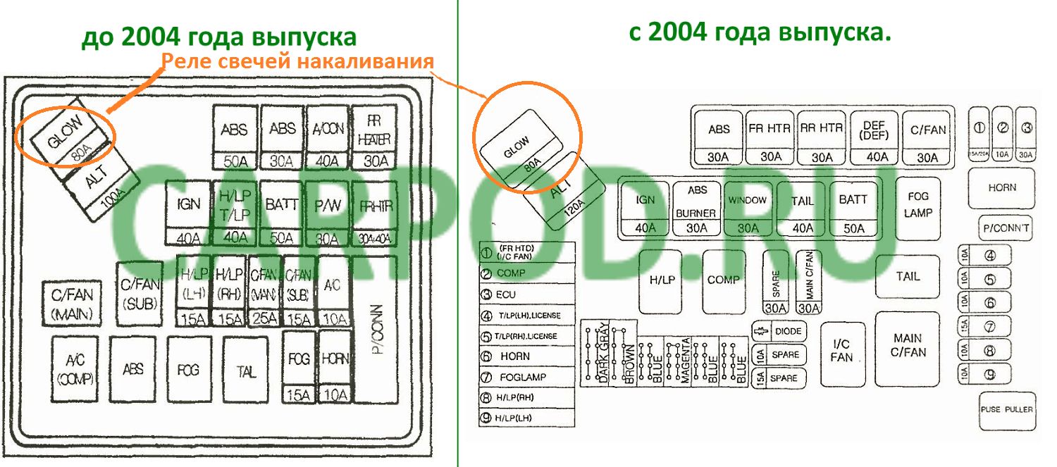 Схема предохранителей на старексе