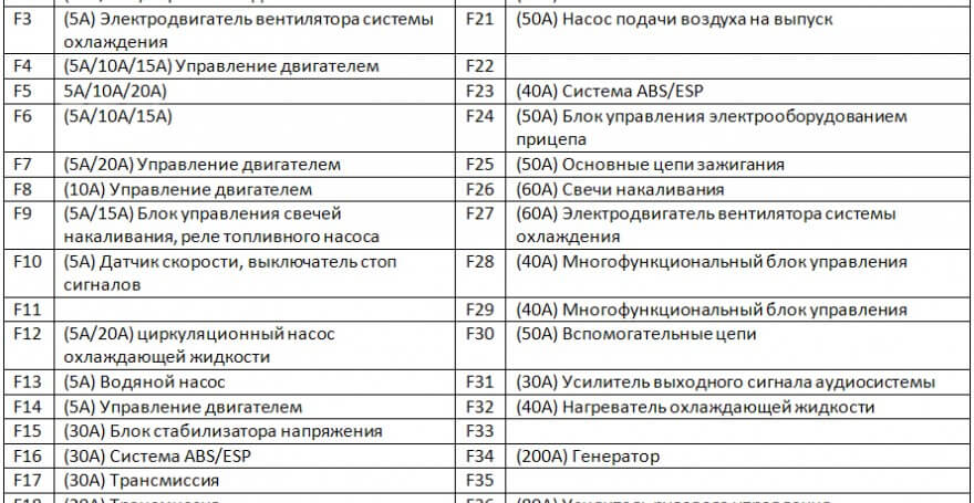 Блок предохранителей на Volkswagen Jetta 4 купить на мебель-дома.рф