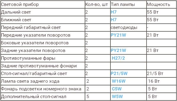 Спортейдж лампы. Цоколь лампочки на Киа Спортейдж 3. Цоколь лампы ближнего света Киа Спортейдж-3. Цоколь ламп Киа Спортейдж 3. Лампы применяемые Киа Спортейдж 2013.