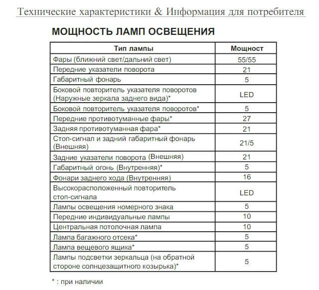 Какой цоколь в фарах ix35