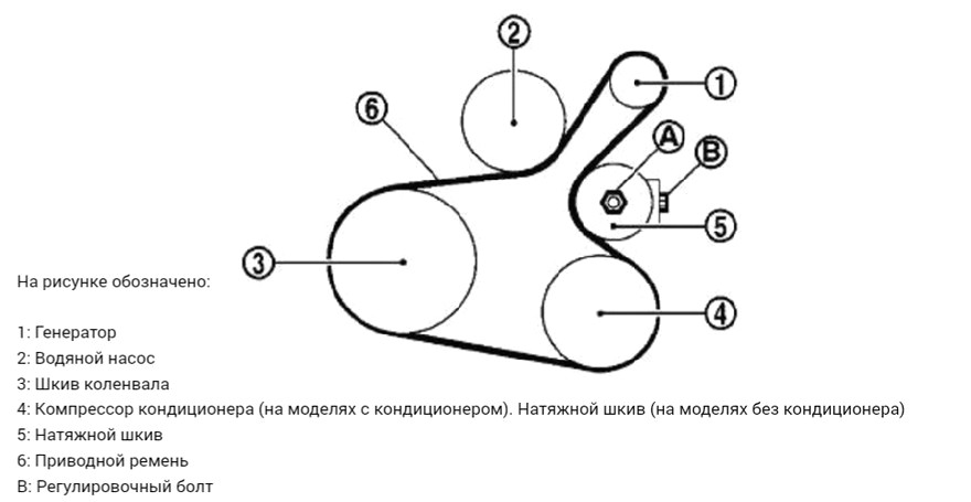 Схема приводного ремня qr25