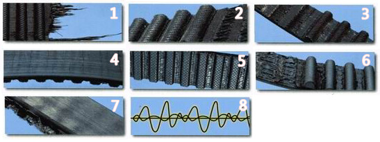 Диагностика состояния ремня ГРМ